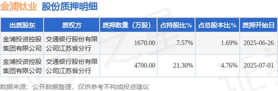 000543股票推薦，000545金浦鈦業(yè)